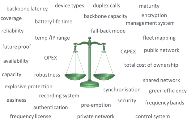 scale 2 balance between features and technology