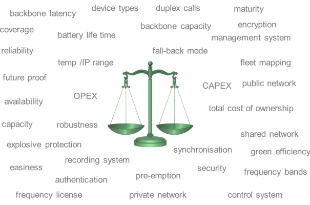 scale 3 balanc between features and technology